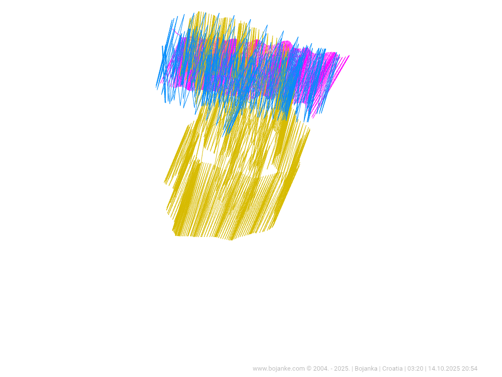 Croatia_2025-10-14_20-54.png