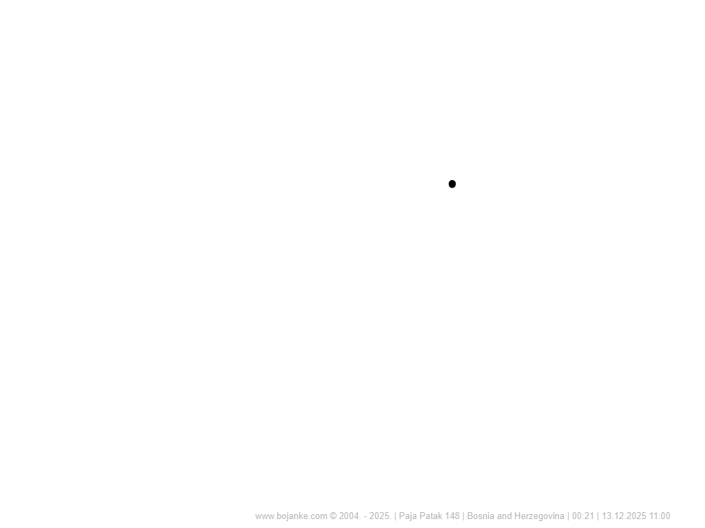 Bosnia_and_Herzegovina_2025-12-13_11-00.png