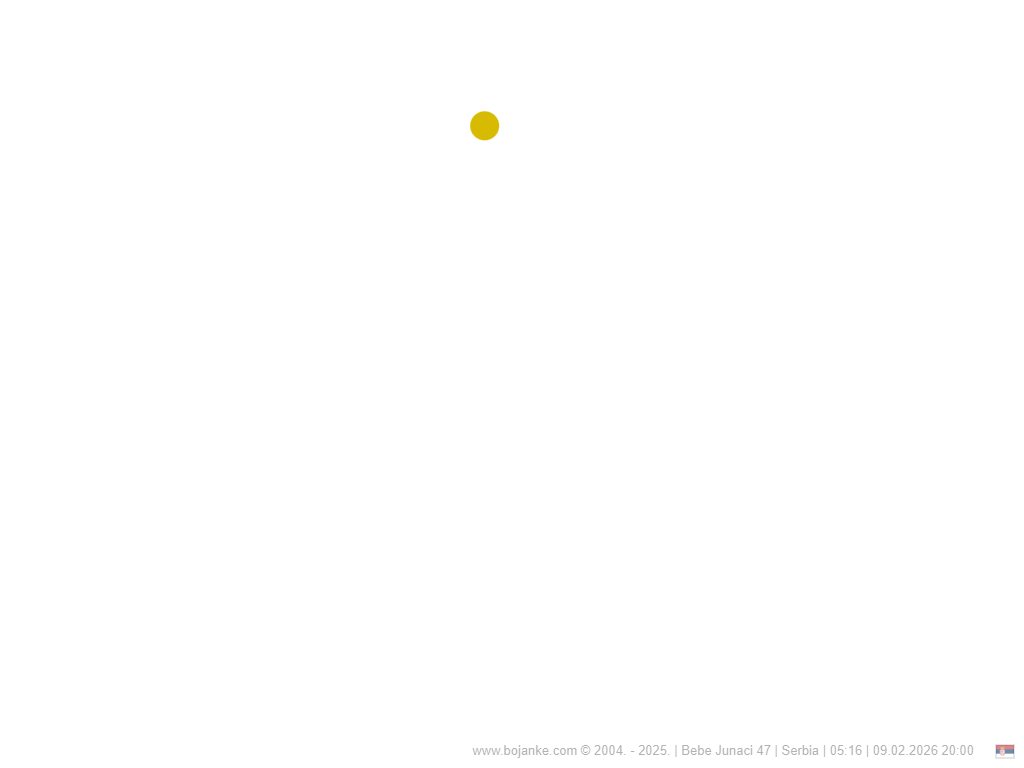 Serbia_2026-02-09_20-00.png