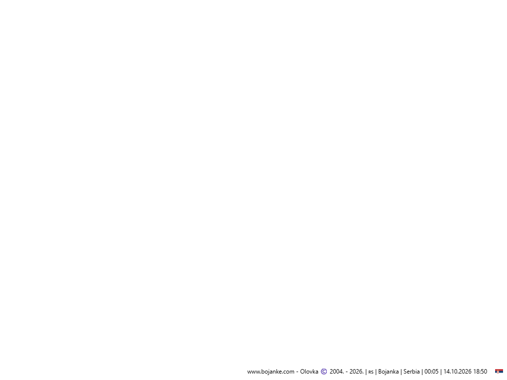 Serbia_2026-10-14_18-50.png