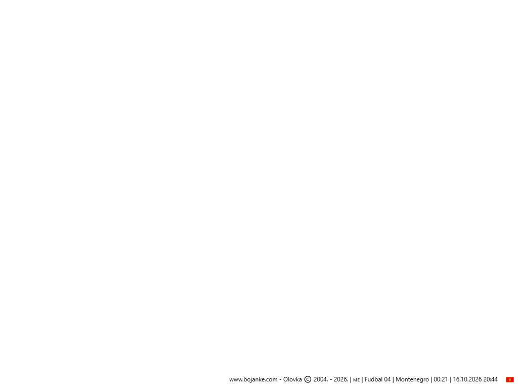 Montenegro_2026-10-16_20-44.png