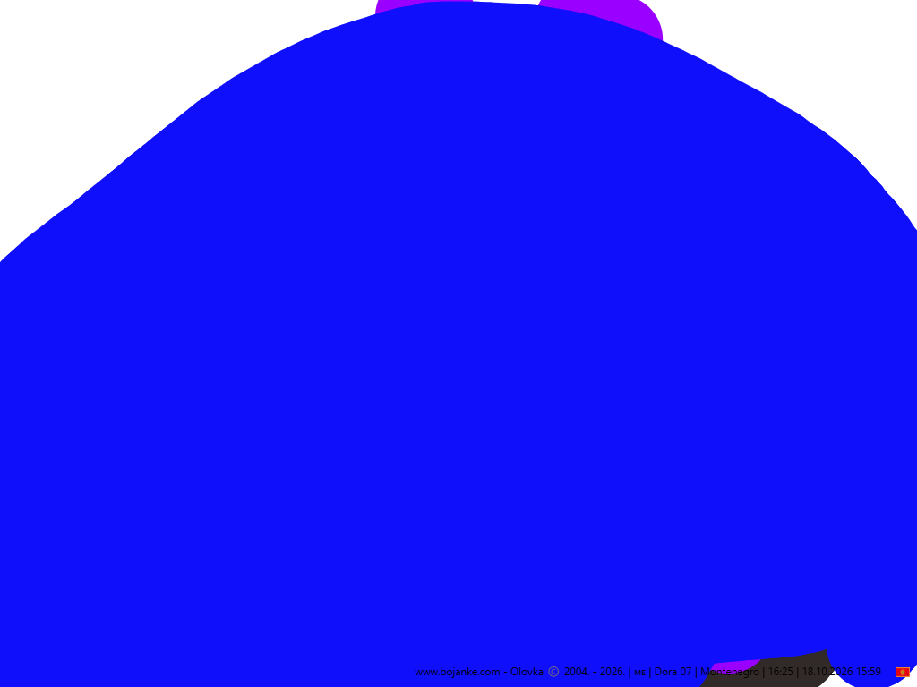 Montenegro_2026-10-18_15-59.png